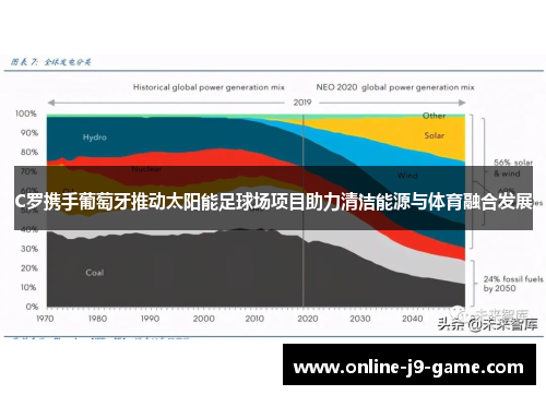 C罗携手葡萄牙推动太阳能足球场项目助力清洁能源与体育融合发展