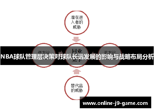 NBA球队管理层决策对球队长远发展的影响与战略布局分析