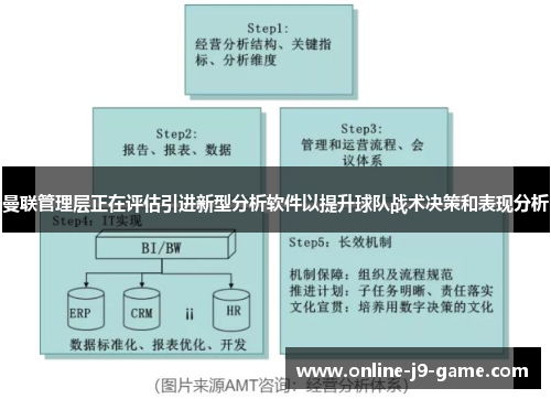 曼联管理层正在评估引进新型分析软件以提升球队战术决策和表现分析