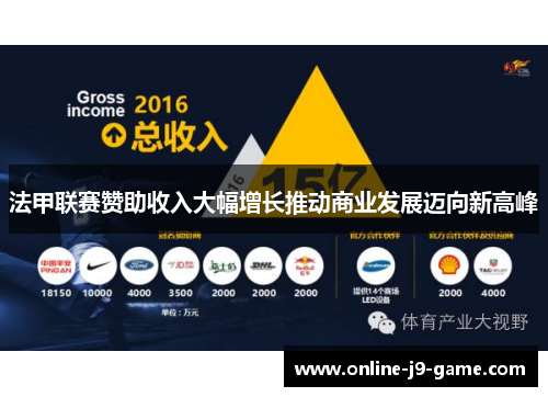 法甲联赛赞助收入大幅增长推动商业发展迈向新高峰