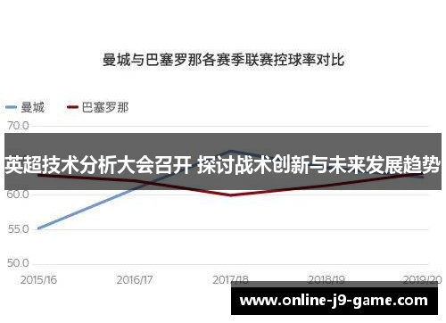 英超技术分析大会召开 探讨战术创新与未来发展趋势