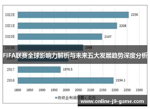 FIFA联赛全球影响力解析与未来五大发展趋势深度分析