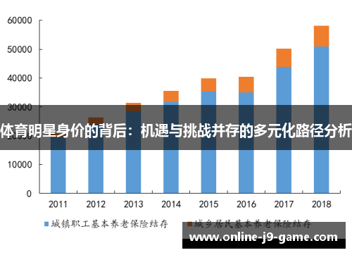 体育明星身价的背后：机遇与挑战并存的多元化路径分析