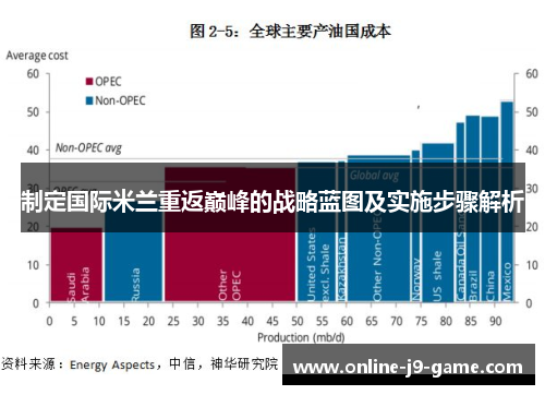 制定国际米兰重返巅峰的战略蓝图及实施步骤解析