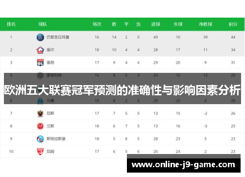 欧洲五大联赛冠军预测的准确性与影响因素分析