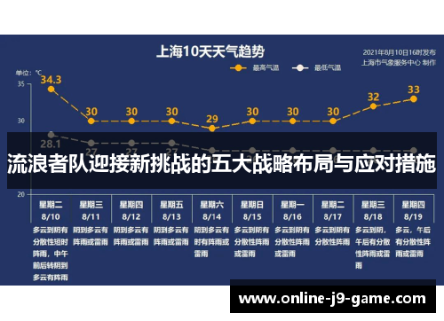流浪者队迎接新挑战的五大战略布局与应对措施