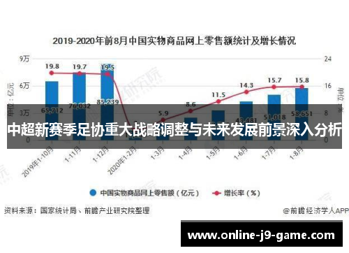 中超新赛季足协重大战略调整与未来发展前景深入分析
