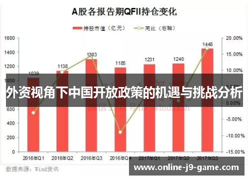 外资视角下中国开放政策的机遇与挑战分析