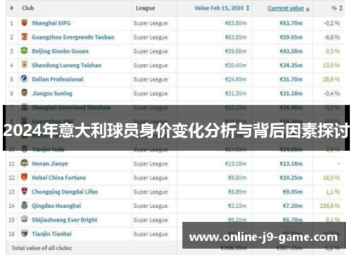 2024年意大利球员身价变化分析与背后因素探讨