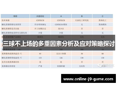 三球不上场的多重因素分析及应对策略探讨