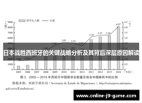 日本战胜西班牙的关键战略分析及其背后深层原因解读
