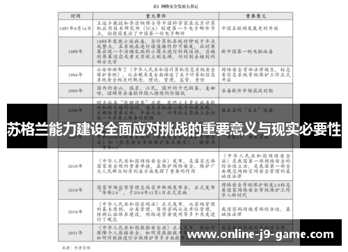 苏格兰能力建设全面应对挑战的重要意义与现实必要性