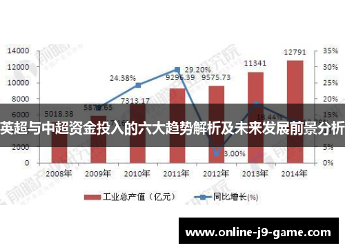 英超与中超资金投入的六大趋势解析及未来发展前景分析
