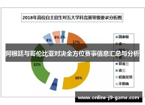 阿根廷与哥伦比亚对决全方位赛事信息汇总与分析