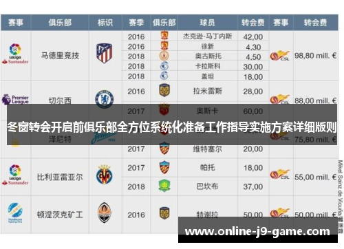 冬窗转会开启前俱乐部全方位系统化准备工作指导实施方案详细版则 冬窗转会开启前俱乐部全方位系统化准备工作指导实施方案详细版则