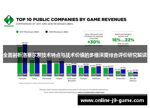 全面剖析洛塞尔索技术特点与战术价值的多维深度综合评价研究解读 全面剖析洛塞尔索技术特点与战术价值的多维深度综合评价研究解读