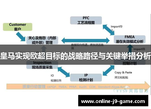 皇马实现欧超目标的战略路径与关键举措分析 皇马实现欧超目标的战略路径与关键举措分析
