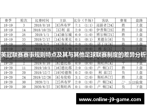 英冠联赛赛事规则特点及其与其他足球联赛制度的差异分析