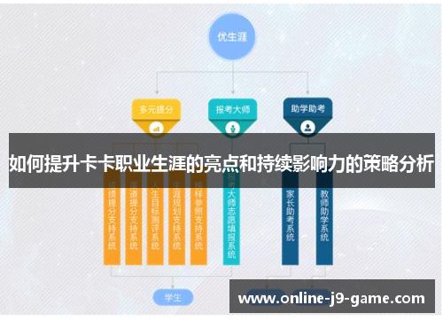 如何提升卡卡职业生涯的亮点和持续影响力的策略分析