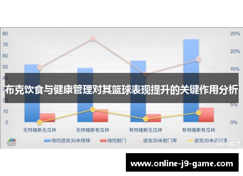 布克饮食与健康管理对其篮球表现提升的关键作用分析