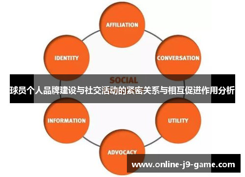 球员个人品牌建设与社交活动的紧密关系与相互促进作用分析