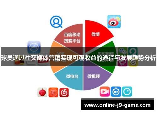 球员通过社交媒体营销实现可观收益的途径与发展趋势分析